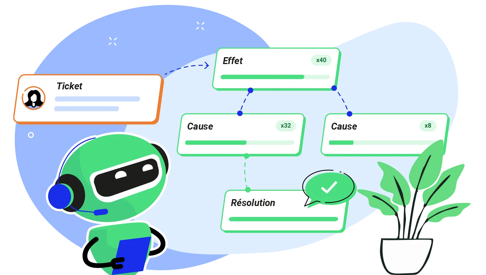 Base des Cas résolus : votre expertise au support client cesse de s'évaporer