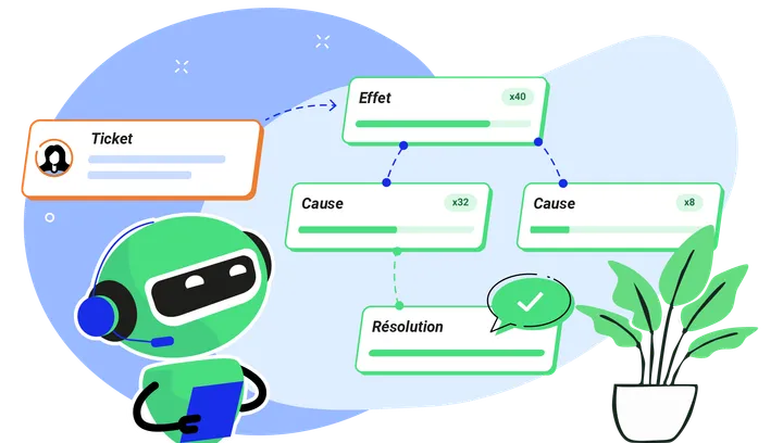 Base des Cas résolus : votre expertise au support client cesse de s'évaporer